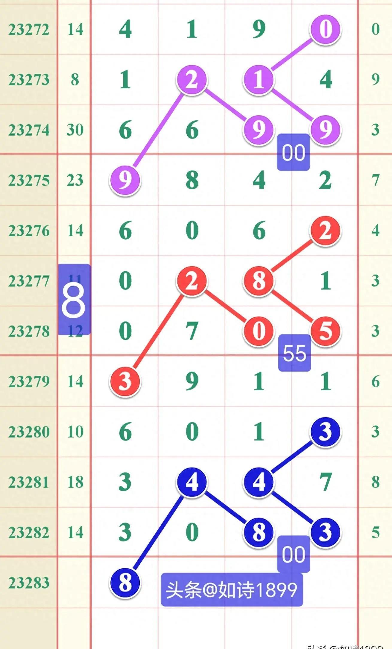 今日排列五开奖号码揭晓，揭秘数字背后的奥秘与期待