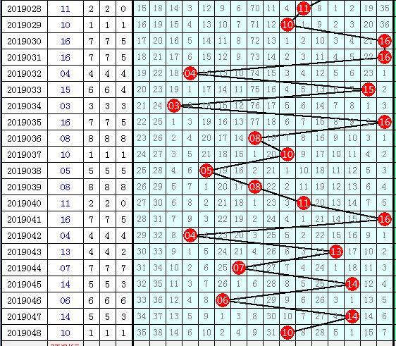 除3余数走势