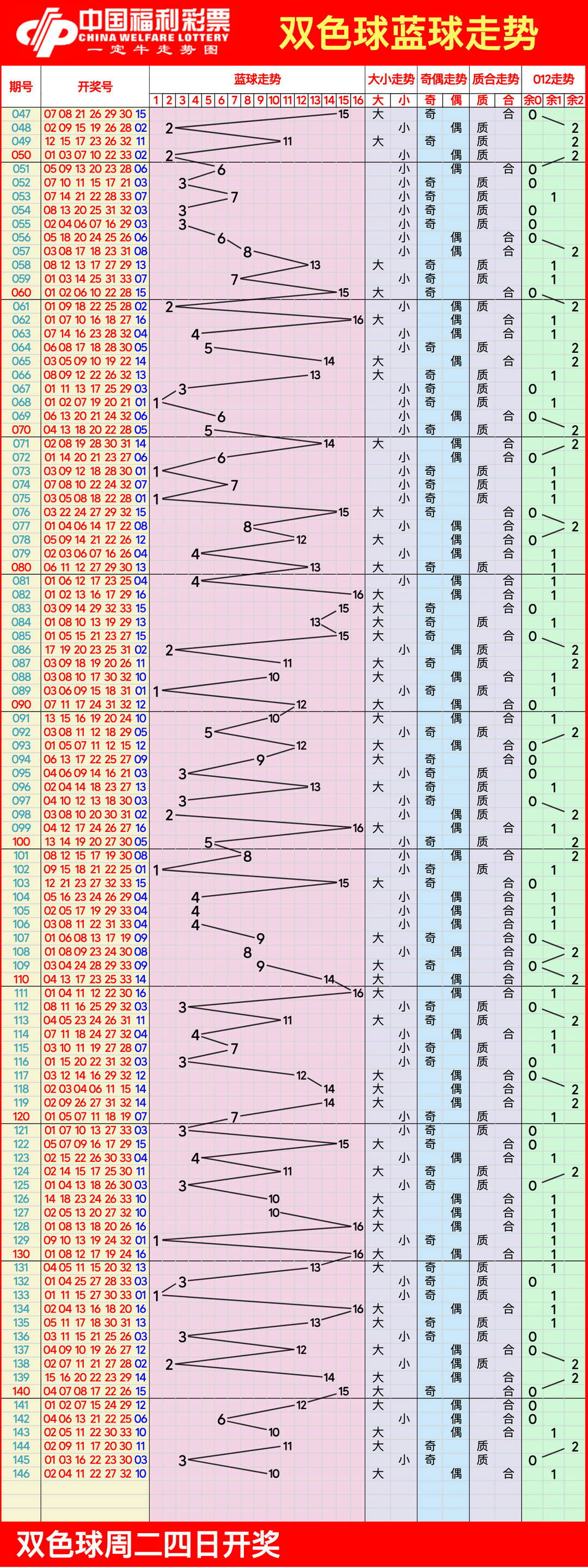 探索双色球走势图2，浙江风采2010超长版背后的奥秘