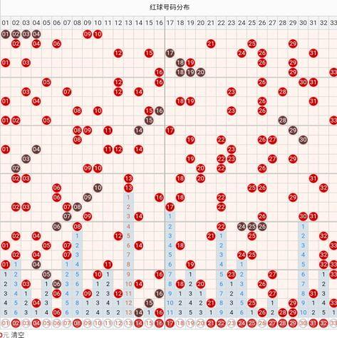 探索双色球走势图，浙江风采双色球开奖结果的奥秘