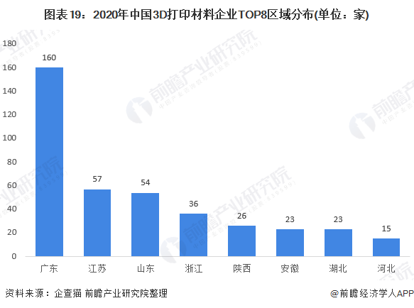 3D基本综合走势图带连线图，老板的决策利器