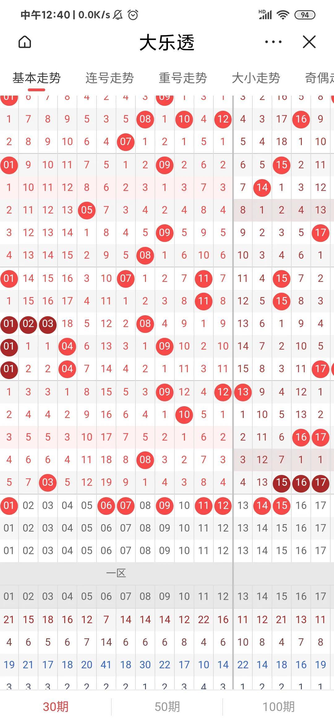 大乐透30期走势图表分析，大小号分布的奥秘与策略