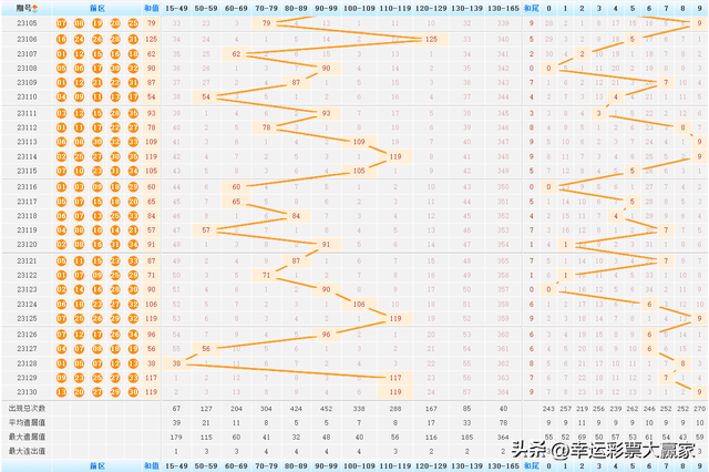 浙江风采大乐透今日开奖，解析走势图，探索幸运密码