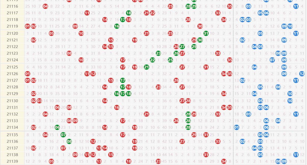 解析大乐透最近基本走势图，超长版深度洞察