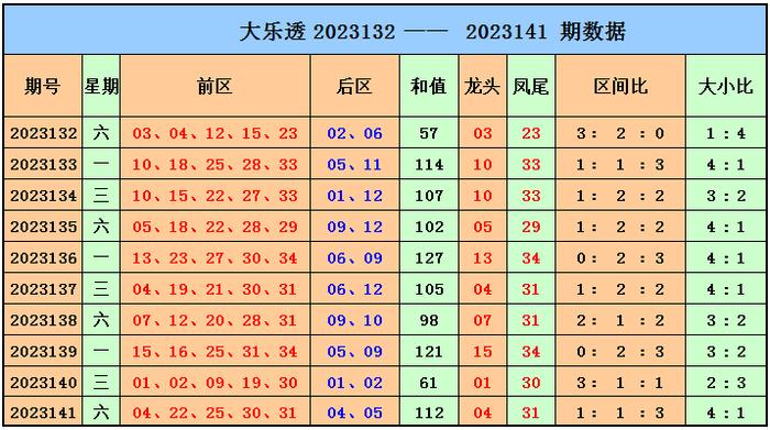 探索大乐透最近基本走势图表，新浪爱彩的深度解析