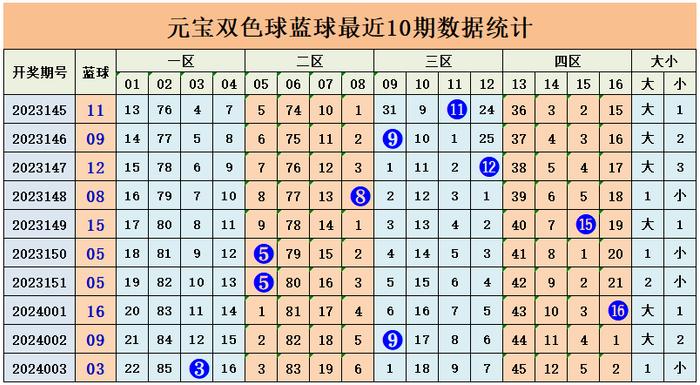 白血病 第74页