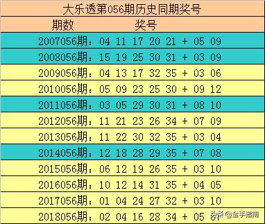 历史走势分析