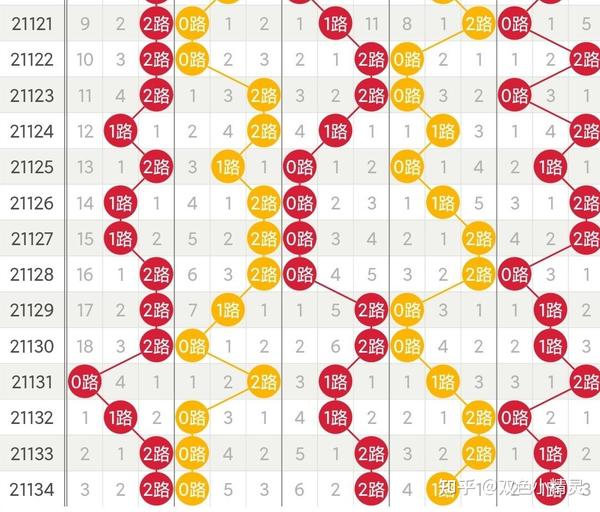 解析大乐透近期基本走势图，精准奖金计算与策略指南