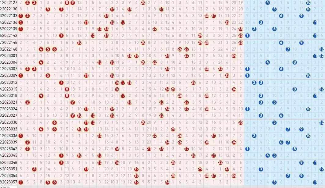 探索大乐透的走势图，30期最新分析