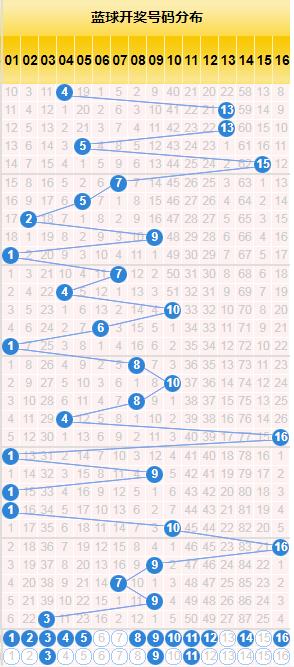 探索大乐透的30期走势图，数据背后的秘密与策略