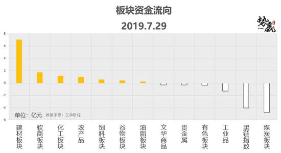 大乐透走势分析