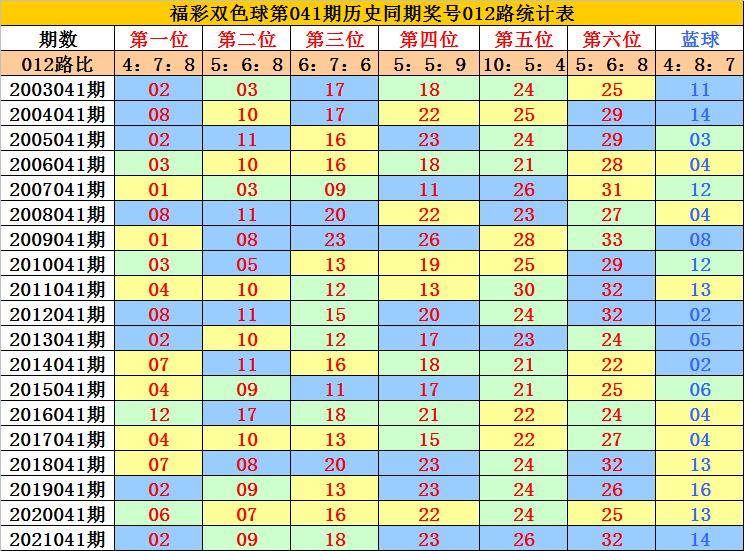 爱心援助 第52页