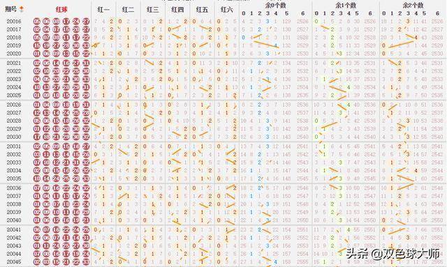 双色球预测，500期走势图深度解析与未来趋势预测