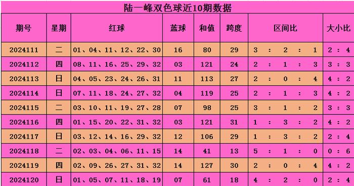 探索新彩票走势，双色球图在121走势网的前瞻分析