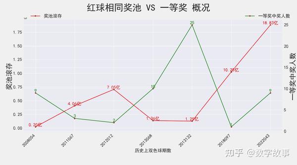 彩经网福彩双色球走势预测，理性分析，科学选号