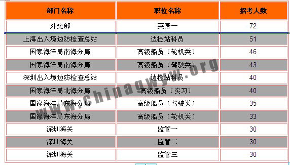 连线技巧