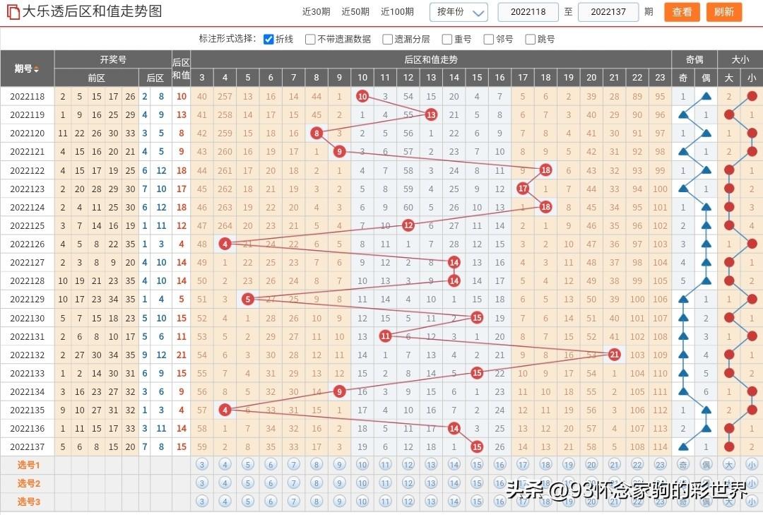 快乐8，解锁数字游戏中的快乐与幸运——开奖走势图表与和值解析