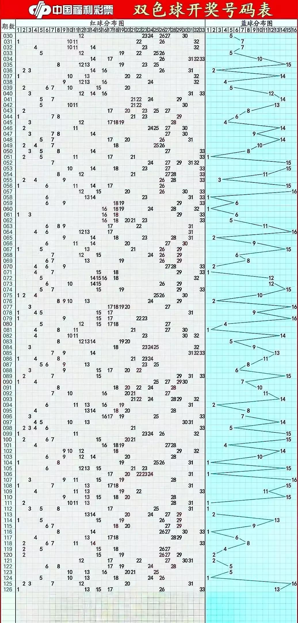 快乐8，解锁数字游戏中的幸运与快乐——开奖走势图表图2的深度解析