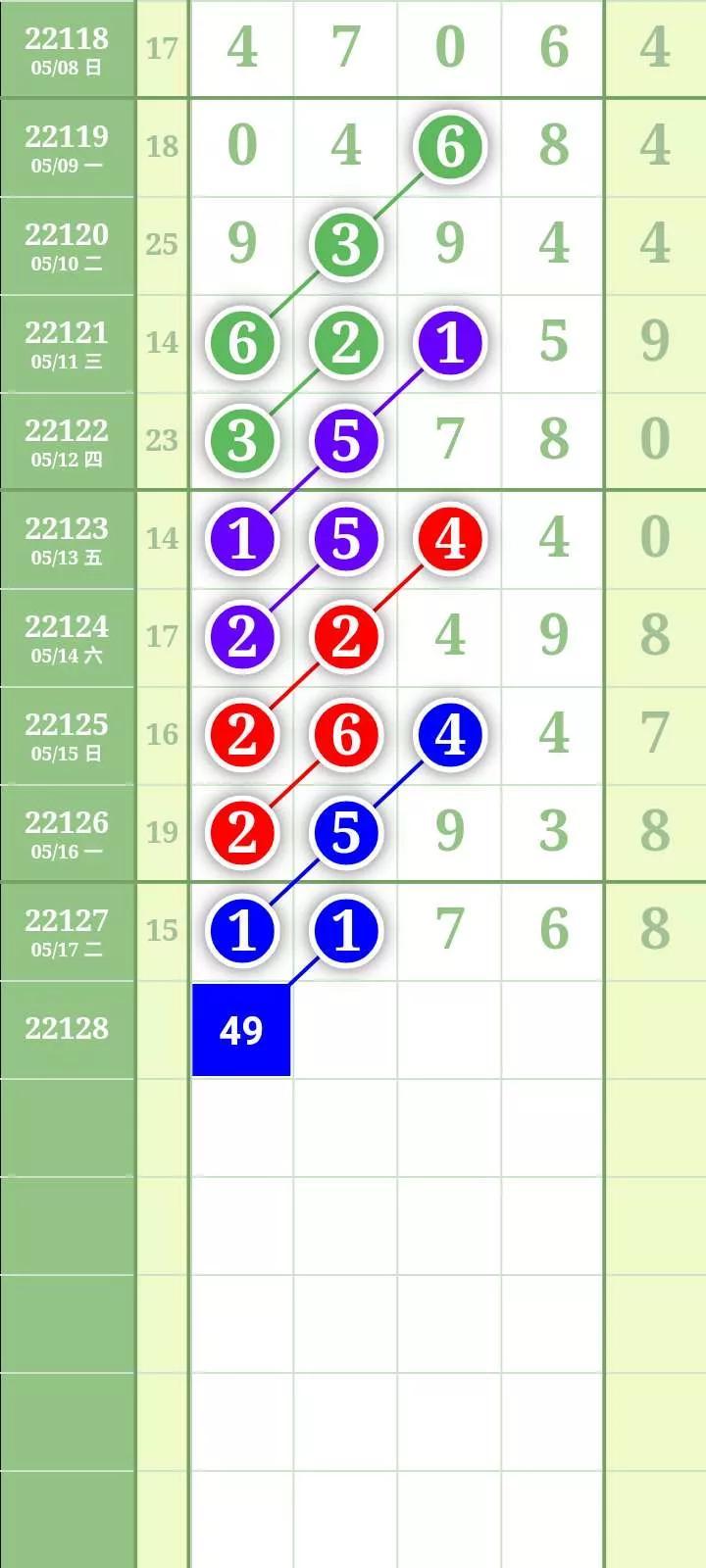 排列三走势图(带连线专业版)200期深度解析，数字游戏中的策略与洞察