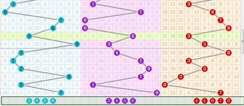 3D排列三综合走势图，解锁数字彩票的奥秘