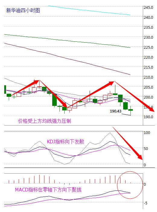 数字彩票解析