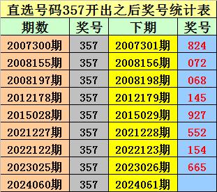 爱心工程 第76页