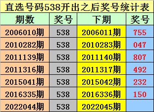 排五开奖号码的奥秘与彩宝贝的助力