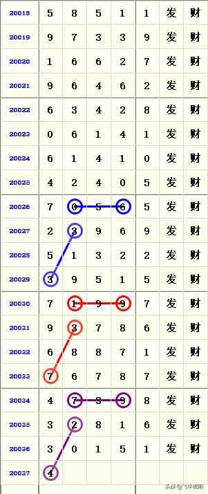 排五开奖结果今天规律表，揭秘数字背后的秘密