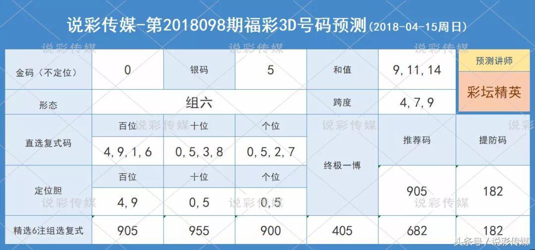 排五试机号金码，今日揭晓的幸运密码