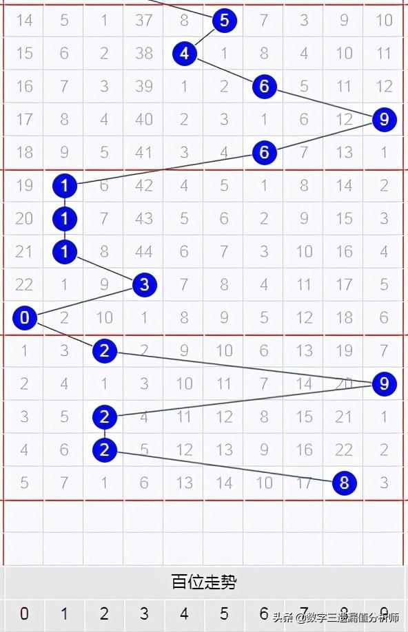 排五开奖结果3D，揭秘数字游戏的魅力与策略