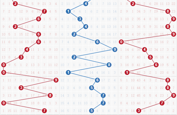 排列三综合走势图带连线，解析与预测的深度探索