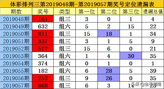 排列三综合走势图与遗漏分析，解锁数字游戏中的隐藏规律