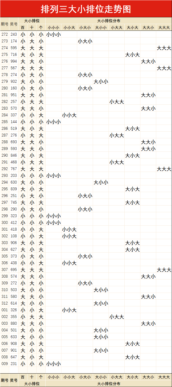 排列三综合走势图在新浪爱彩的深度解析与应用