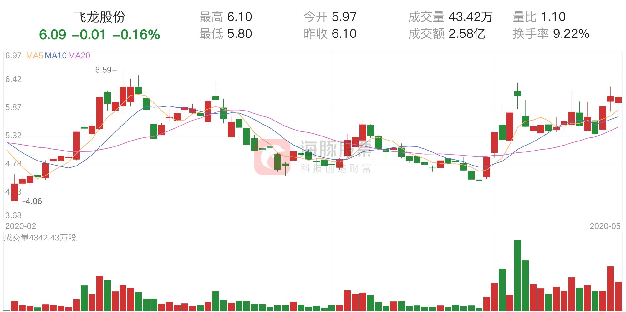 月夜飞龙连线探索