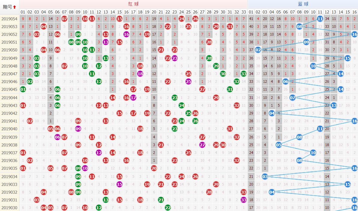 探索双色球，红蓝球数的奥秘与魅力