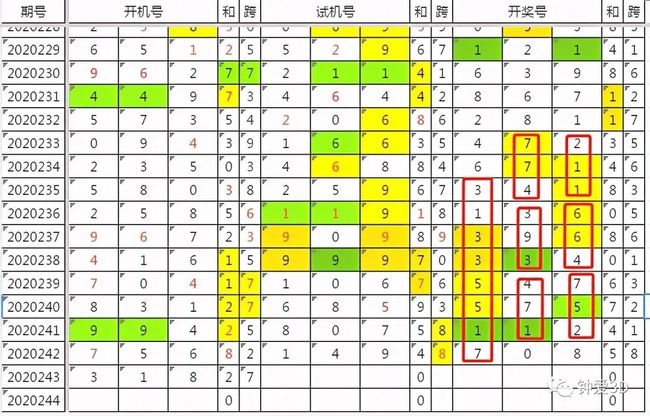 3D试机号201，数字背后的神秘前后关系