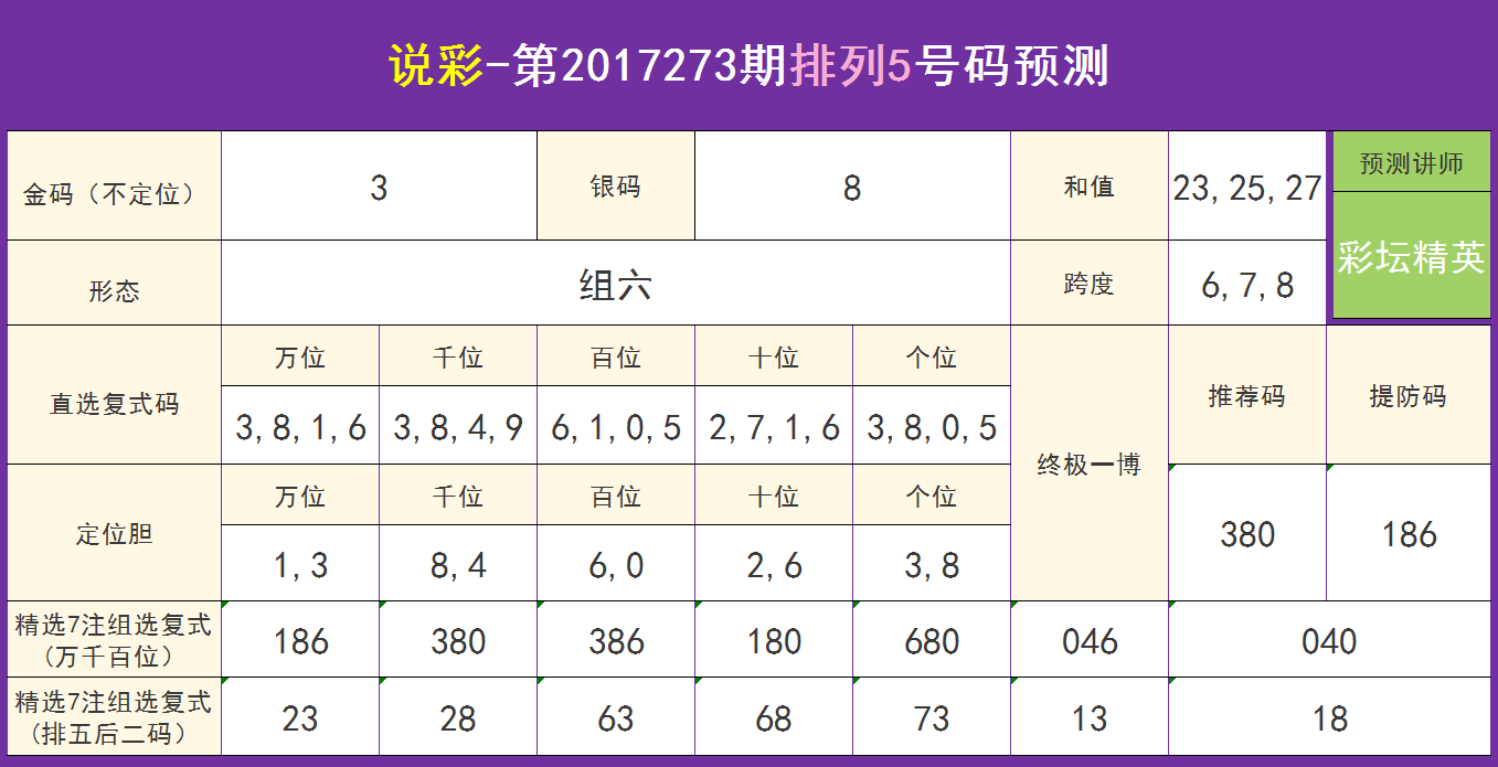 数字彩票揭秘