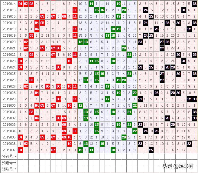 最新双色球基本走势图彩经网，揭秘数字背后的奥秘