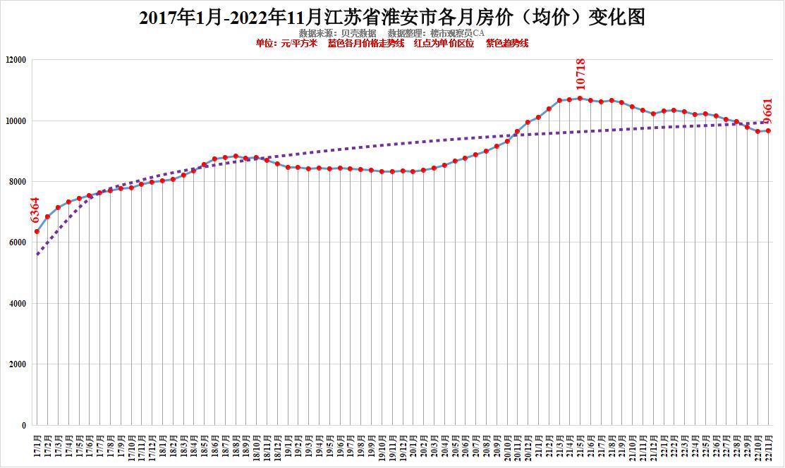 江苏排五走势图