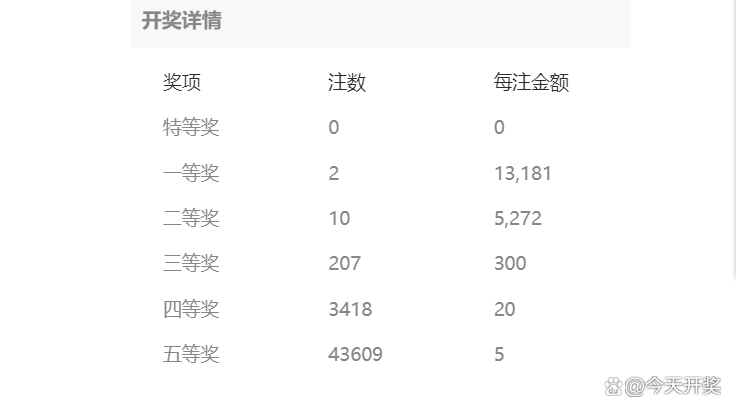 江苏体彩23051期江苏七位数开奖结果揭晓，梦想与幸运的碰撞