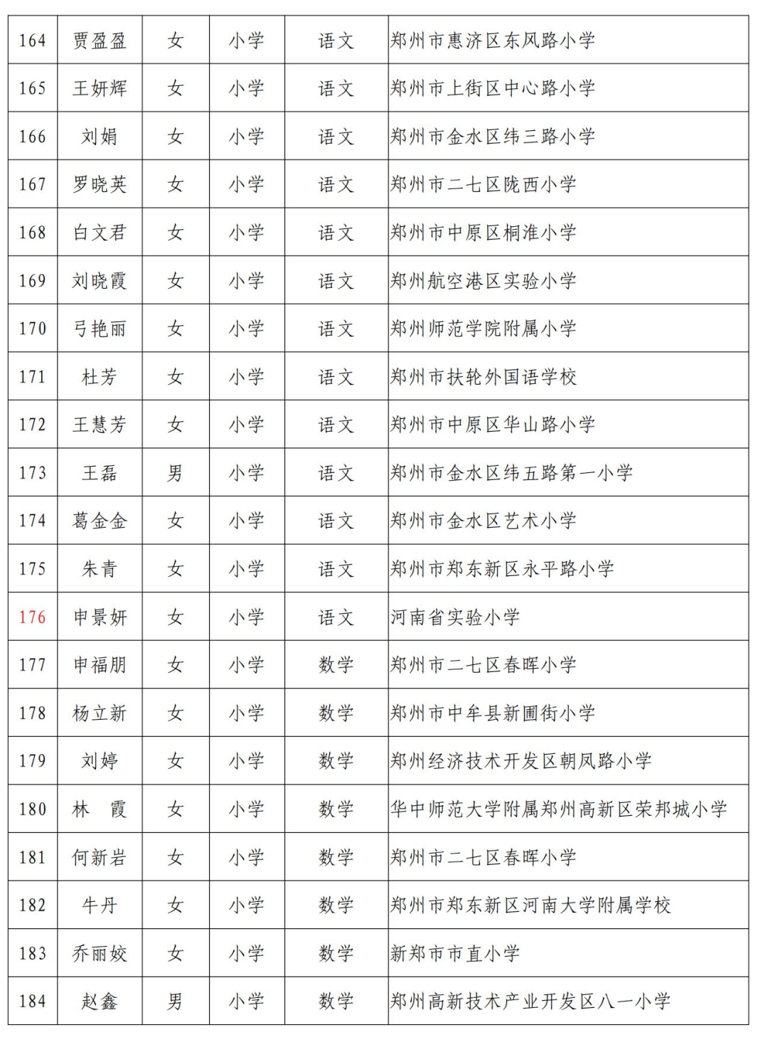 希望小学 第49页