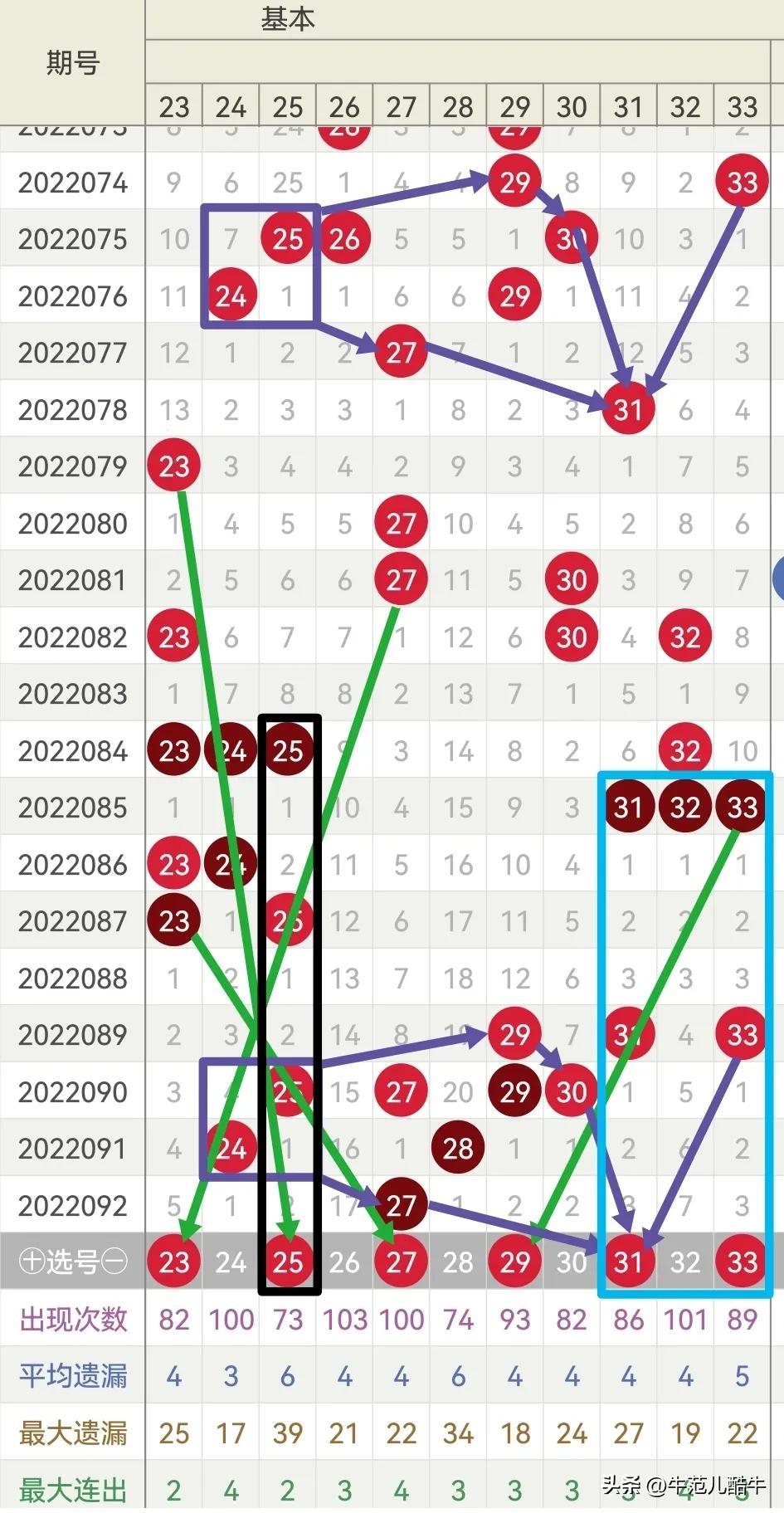 最新双色球开奖号码2022093，梦想与幸运的碰撞