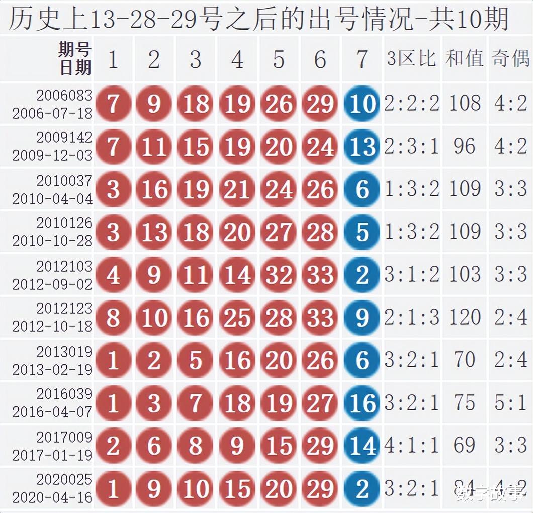 双色球最新开奖消息21116