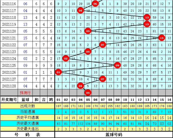 2021129期双色球最新开奖消息，梦想与幸运的碰撞