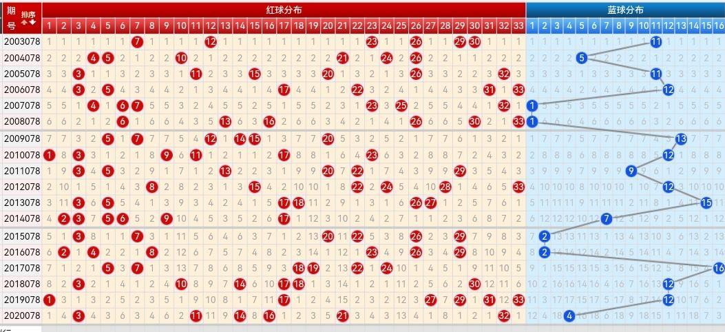 浙江双色球走势图2超长版2，揭秘彩票背后的数字奥秘