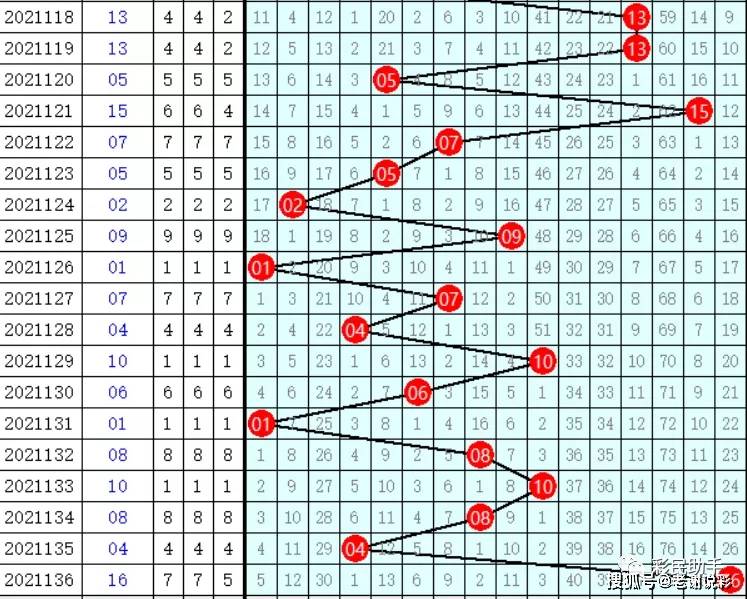 浙江双色球，揭秘3超长透走势图与浙江风采2的奥秘