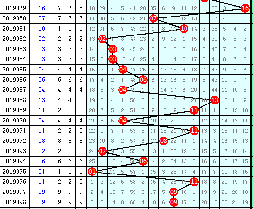 3浙超长版走势图