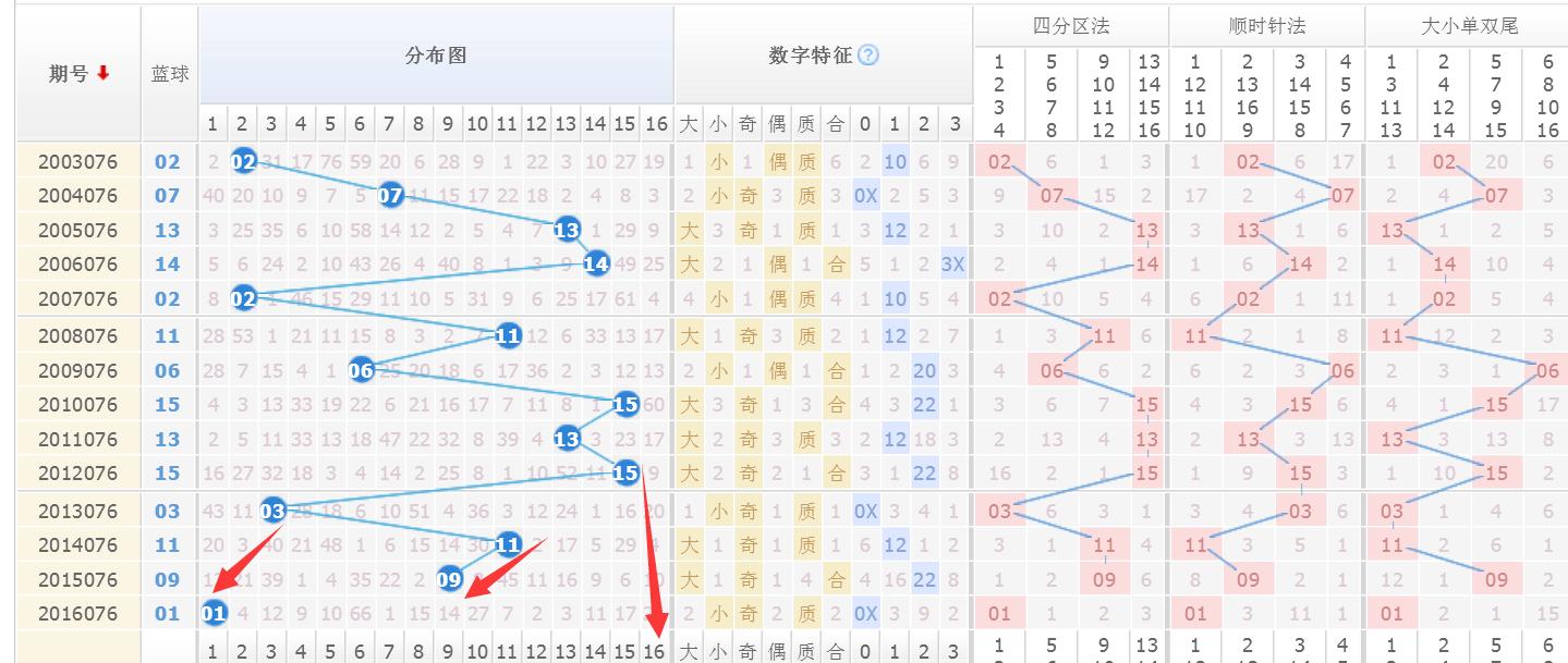 浙江双色球走势图2风采网超长版新浪，揭秘彩票背后的数字艺术与理性投注