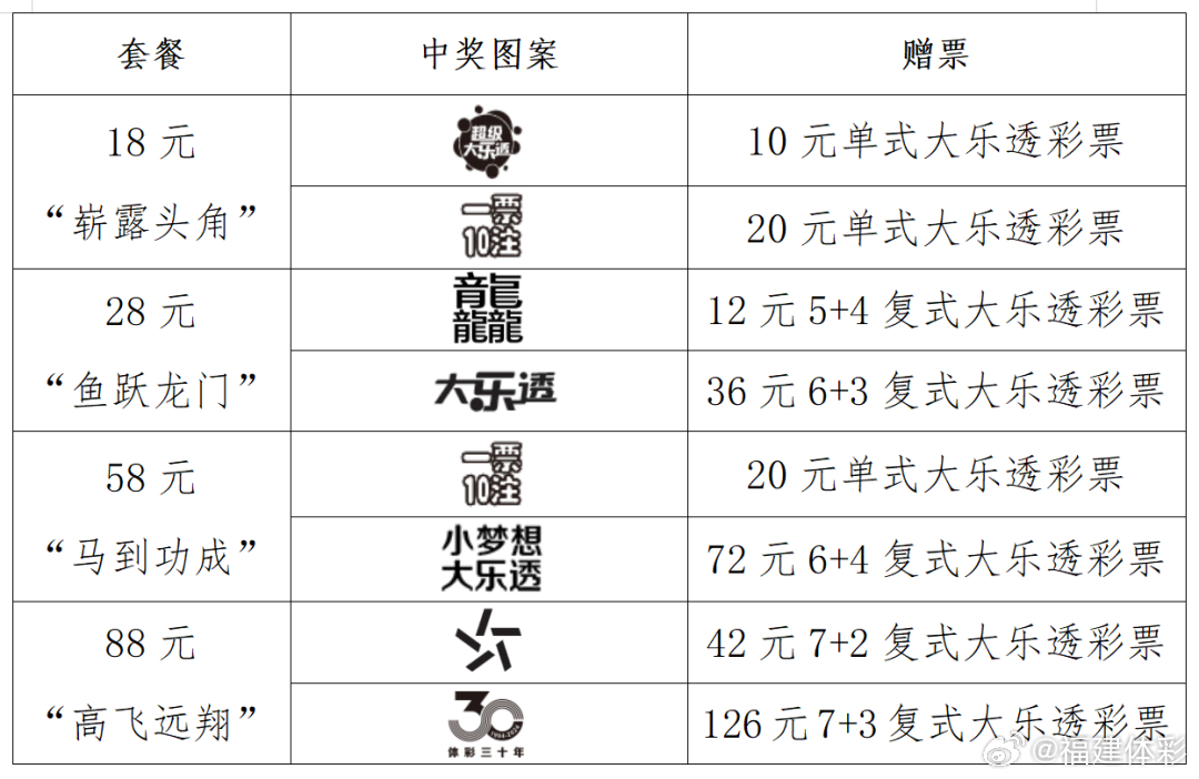 幸运时刻把握