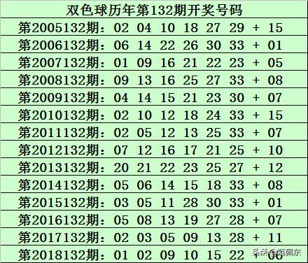 2014年双色球第132期开奖揭晓，幸运的数字与梦想的碰撞